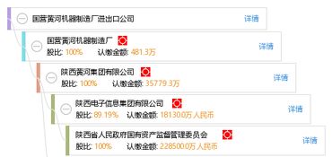 國(guó)營(yíng)黃河機(jī)器制造廠進(jìn)出口公司