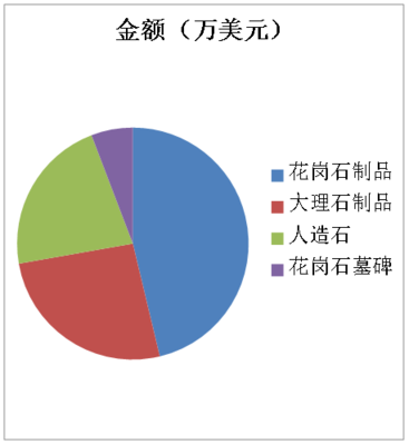 解讀 2024年中國(guó)石材機(jī)械工具進(jìn)出口數(shù)據(jù)