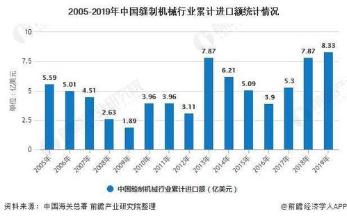 2020年中國縫制機(jī)械行業(yè)進(jìn)出口貿(mào)易分析 行業(yè)出口穩(wěn)中有進(jìn)且屢創(chuàng)新高